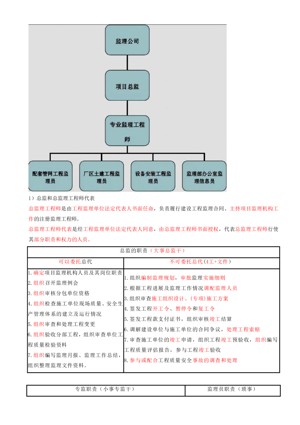 03.03-第1章-建设工程项目组织、规划与控制（三）_2026年一级建造师_2026年一建管理_2025年一建管理SVIP_04-冲刺串讲✿考点强化✿小灶集训_18-管理《冲刺上岸班》王少杰SA