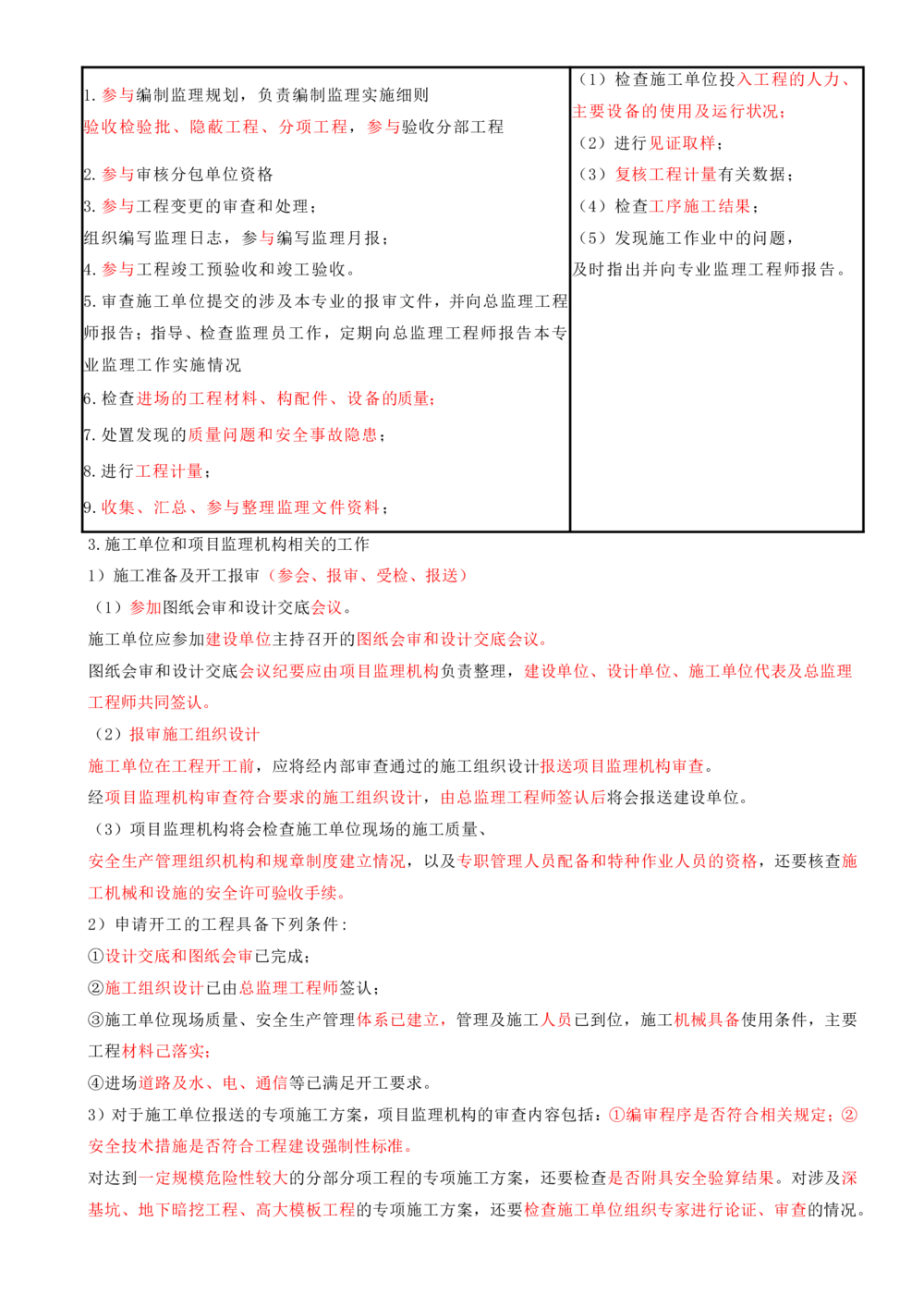 03.03-第1章-建设工程项目组织、规划与控制（三）_2026年一级建造师_2026年一建管理_2025年一建管理SVIP_04-冲刺串讲✿考点强化✿小灶集训_18-管理《冲刺上岸班》王少杰SA
