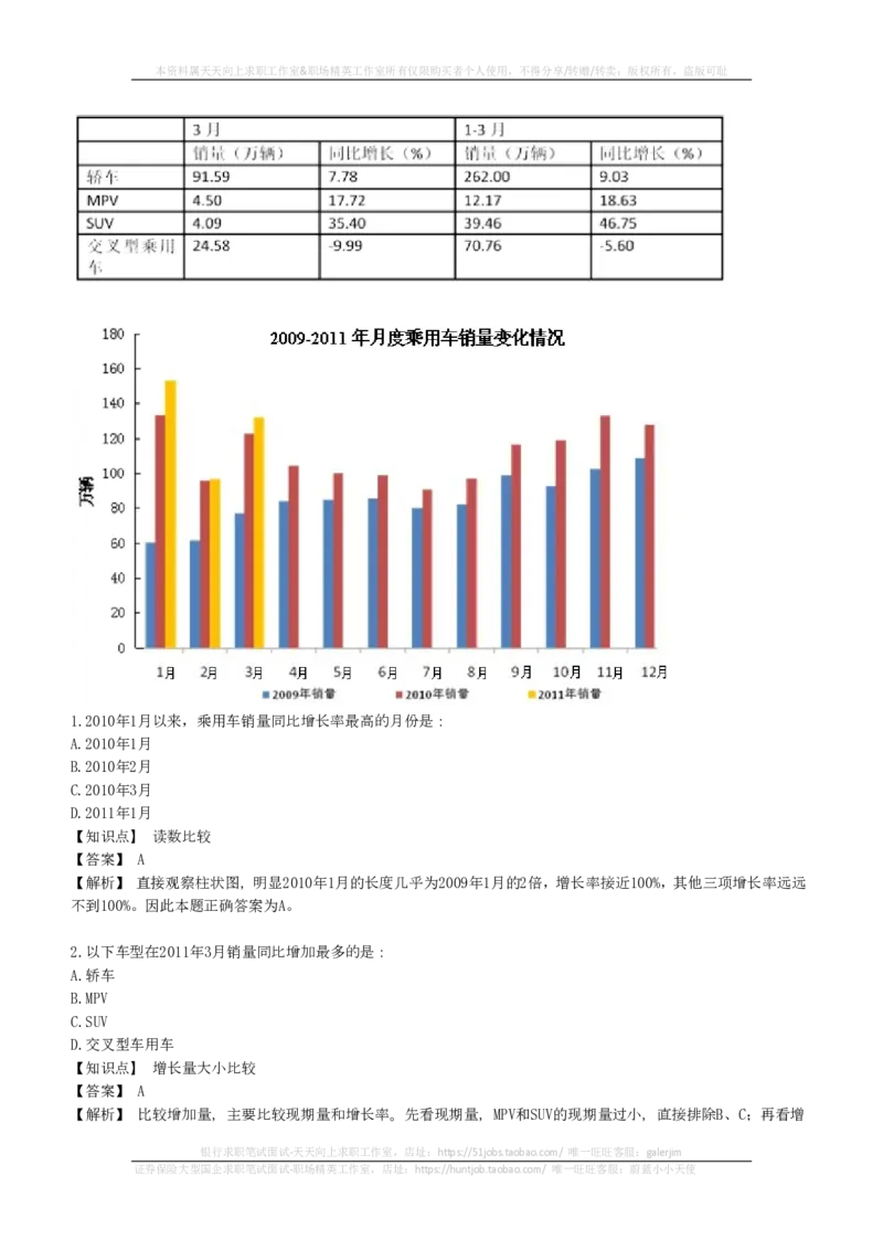 EPI综合能力题库----资料分析题库+解析(1)_2025春招题库汇总_国企-运营商题库_2023中国移动笔试资料（清宇）_4中国移动招聘考试练习题库_4-中国移动招聘考试练习题库(重点看EPI测试部分)