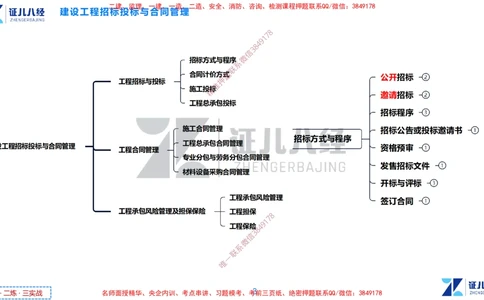 (5)--一建管理点题映射3-无答案版-讲义_2026年一级建造师_2026年一建管理_2025年一建管理SVIP_03-习题精析✿实战特训✿模考通关_54-管理《点题映射班》杨建国ZBJ