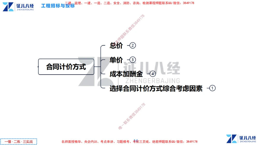 (5)--一建管理点题映射3-无答案版-讲义_2026年一级建造师_2026年一建管理_2025年一建管理SVIP_03-习题精析✿实战特训✿模考通关_54-管理《点题映射班》杨建国ZBJ