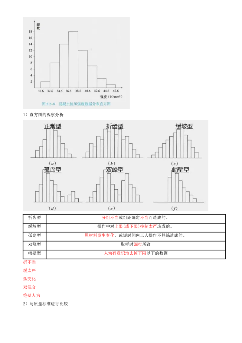 13.13-第5章-建设工程质量管理（一）_2026年一级建造师_2026年一建管理_2025年一建管理SVIP_04-冲刺串讲✿考点强化✿小灶集训_18-管理《冲刺上岸班》王少杰SA