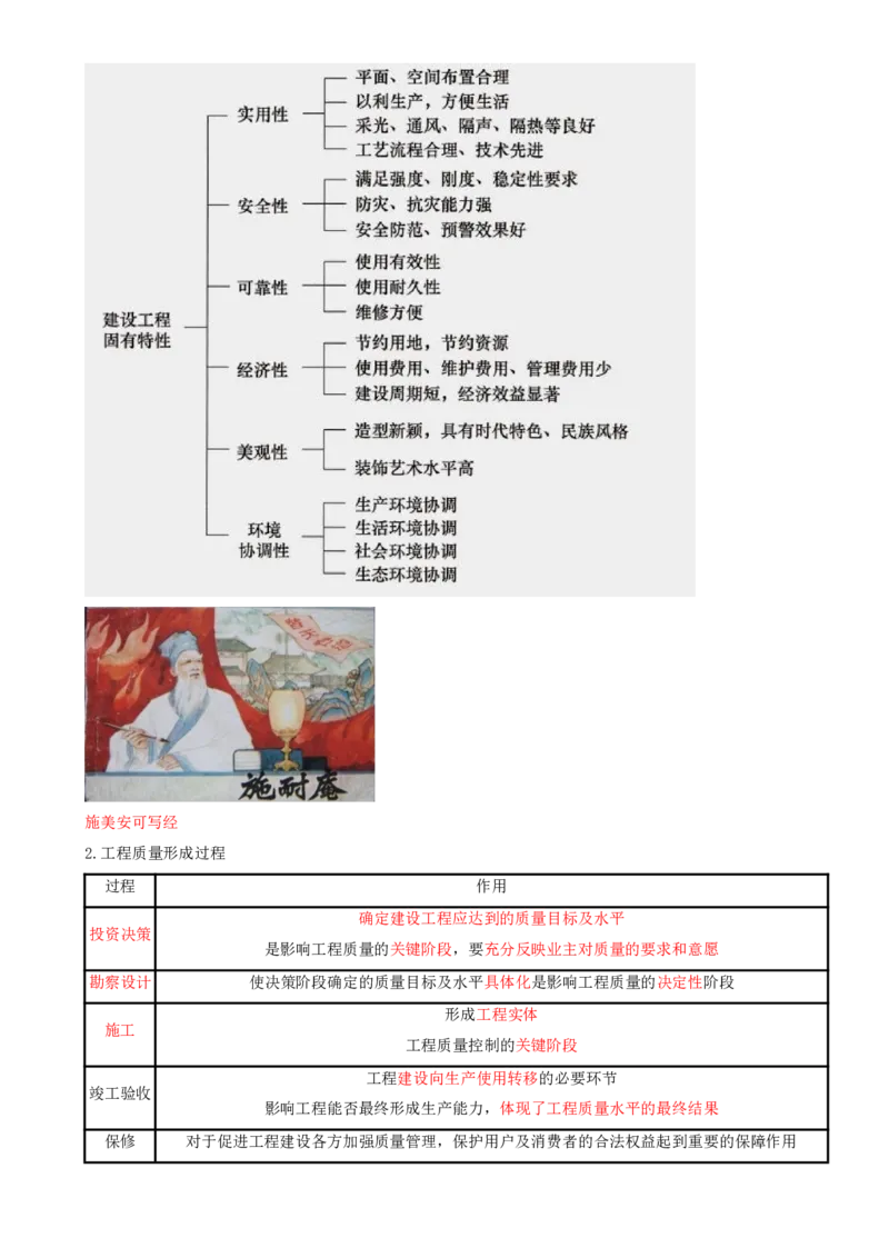 13.13-第5章-建设工程质量管理（一）_2026年一级建造师_2026年一建管理_2025年一建管理SVIP_04-冲刺串讲✿考点强化✿小灶集训_18-管理《冲刺上岸班》王少杰SA