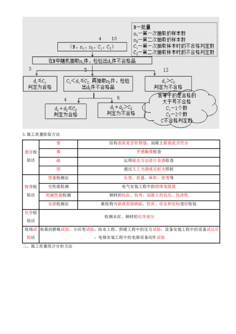 13.13-第5章-建设工程质量管理（一）_2026年一级建造师_2026年一建管理_2025年一建管理SVIP_04-冲刺串讲✿考点强化✿小灶集训_18-管理《冲刺上岸班》王少杰SA