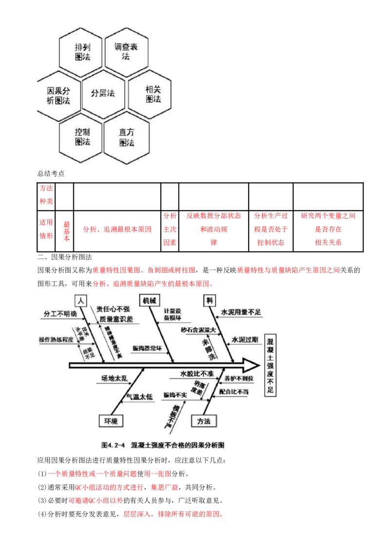 13.13-第5章-建设工程质量管理（一）_2026年一级建造师_2026年一建管理_2025年一建管理SVIP_04-冲刺串讲✿考点强化✿小灶集训_18-管理《冲刺上岸班》王少杰SA