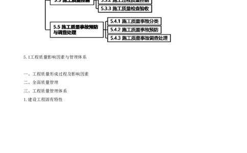 13.13-第5章-建设工程质量管理（一）_2026年一级建造师_2026年一建管理_2025年一建管理SVIP_04-冲刺串讲✿考点强化✿小灶集训_18-管理《冲刺上岸班》王少杰SA