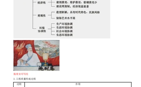 13.13-第5章-建设工程质量管理（一）_2026年一级建造师_2026年一建管理_2025年一建管理SVIP_04-冲刺串讲✿考点强化✿小灶集训_18-管理《冲刺上岸班》王少杰SA