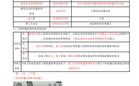 13.13-第5章-建设工程质量管理（一）_2026年一级建造师_2026年一建管理_2025年一建管理SVIP_04-冲刺串讲✿考点强化✿小灶集训_18-管理《冲刺上岸班》王少杰SA