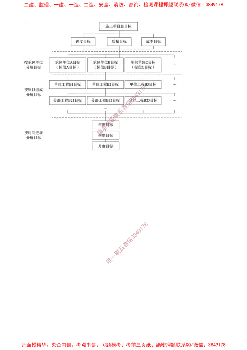 14-第1章-1.3.3-工程项目目标动态控制_2026年一级建造师_2026年一建管理_2025年一建管理SVIP_02-基础精讲✿高端面授✿深度强化_17-管理《教材精讲班》金月SMR推荐