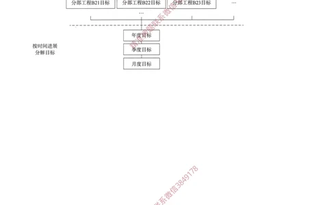 14-第1章-1.3.3-工程项目目标动态控制_2026年一级建造师_2026年一建管理_2025年一建管理SVIP_02-基础精讲✿高端面授✿深度强化_17-管理《教材精讲班》金月SMR推荐