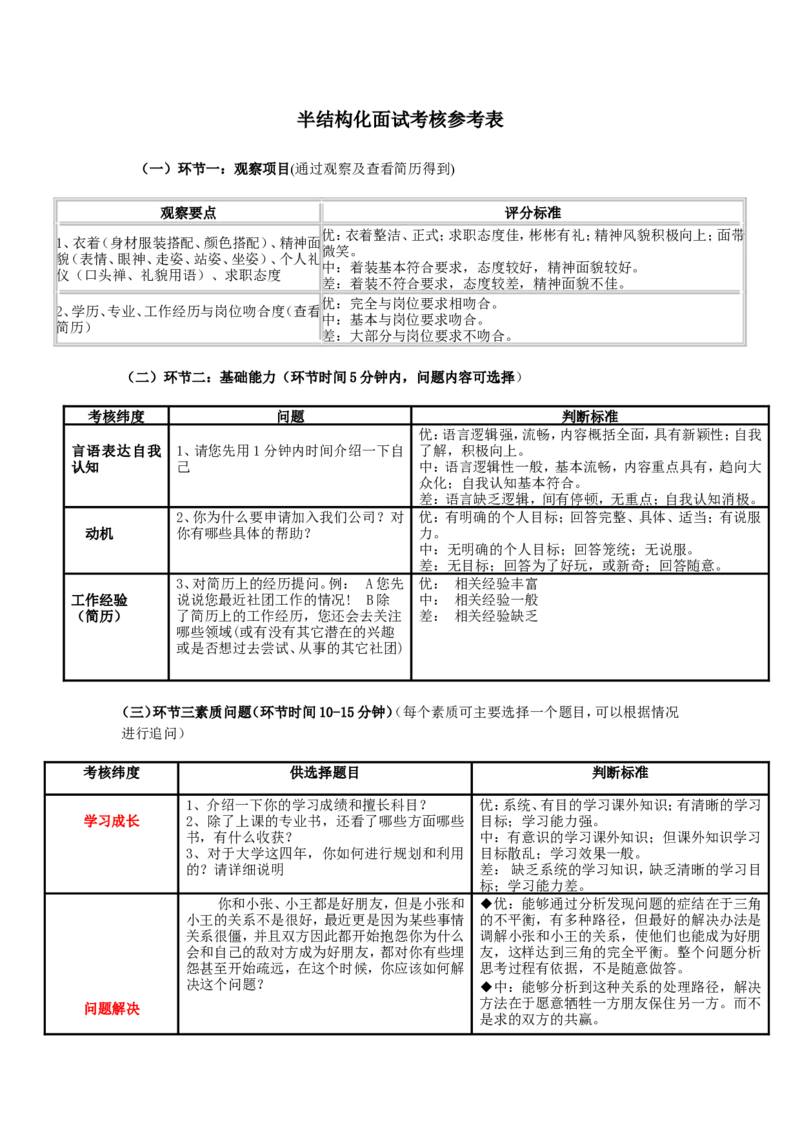 基础篇--半结构化面试考核记录表_2025春招题库汇总_十大行测题库_2023年十大热门题库更新中_09、易考汇总_银行面试_半结构化_专题四：半结构化面试全套资料