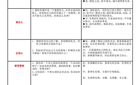 基础篇--半结构化面试考核记录表_2025春招题库汇总_十大行测题库_2023年十大热门题库更新中_09、易考汇总_银行面试_半结构化_专题四：半结构化面试全套资料