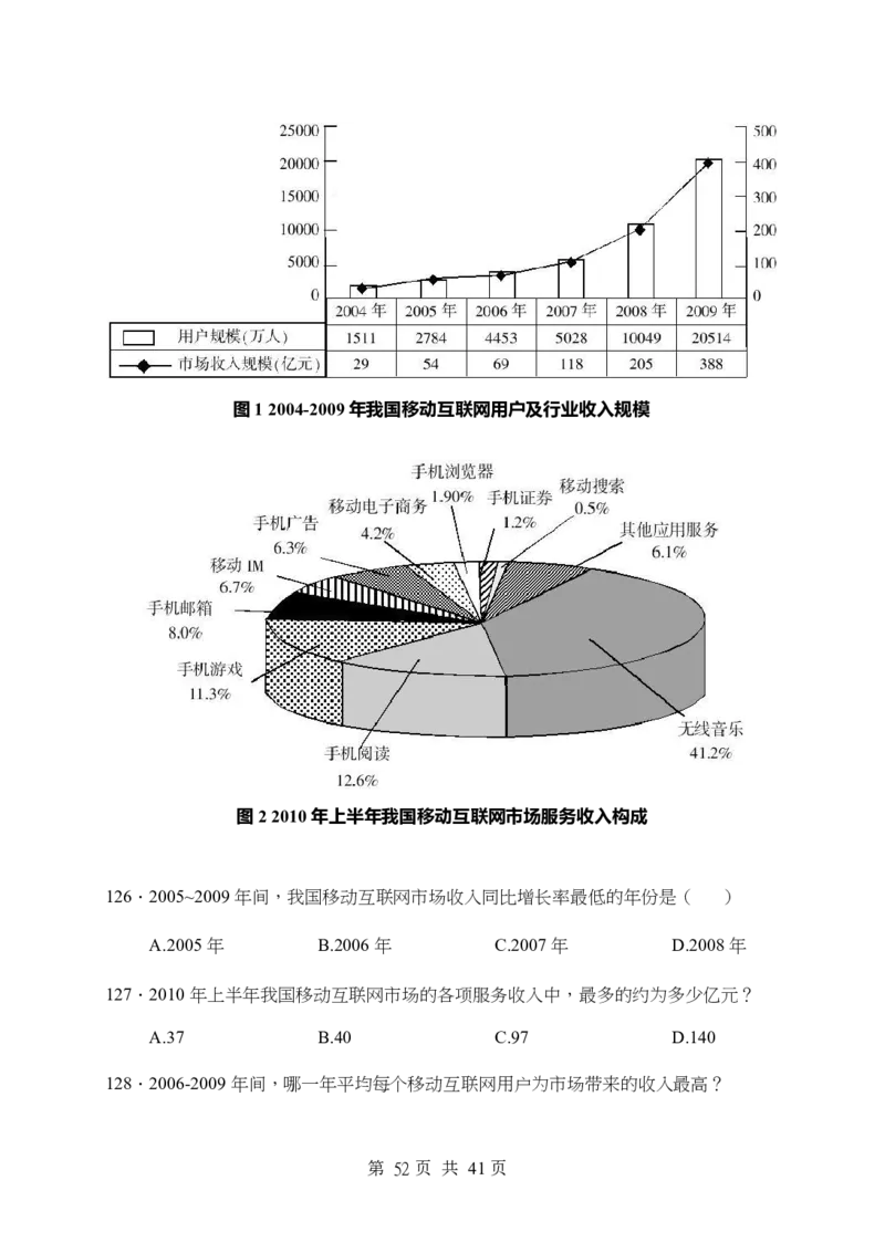 《行测》全真模拟试卷（二）_2025春招题库汇总_国企综合题库_1、国企招聘考试------笔试资料_职业能力测试_4、国企行测全真模拟试卷