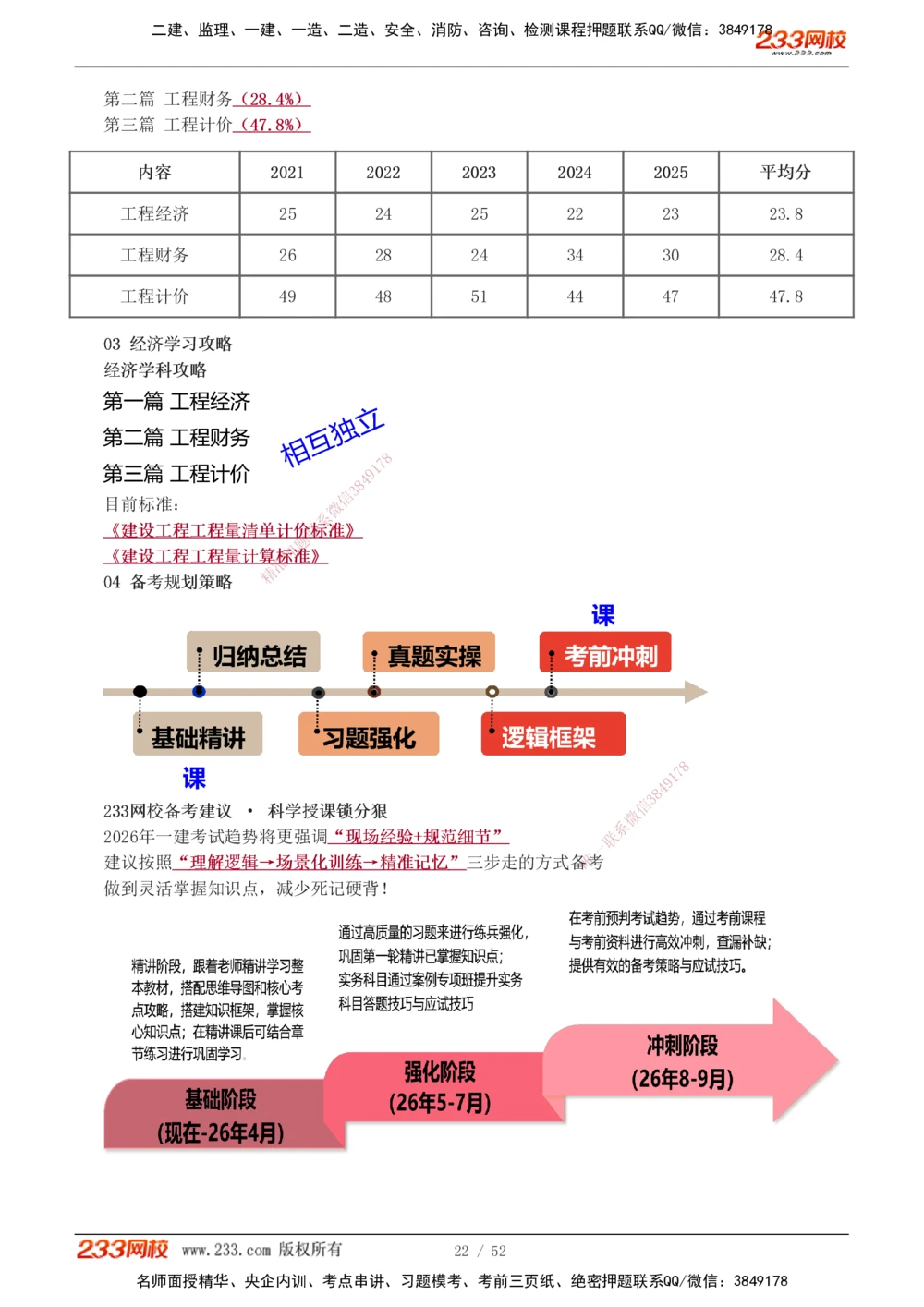 1-16_2026年一级建造师_2026年一建经济_2026年一建经济SVIP_2026一建经济SVIP_02-基础精讲✿高端面授✿深度强化_11-2026年一建经济-233网校-教材精讲班-董航