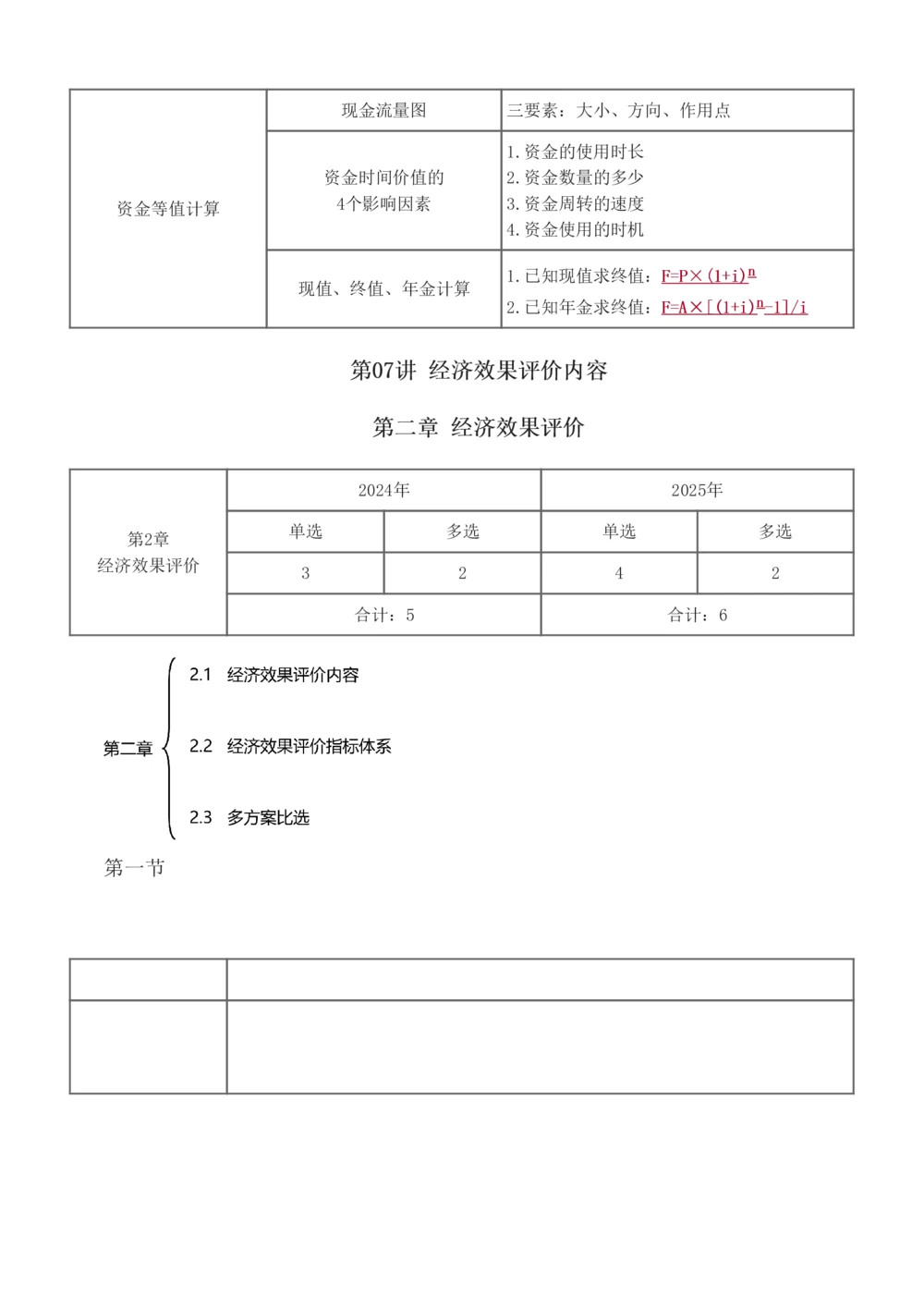 1-16_2026年一级建造师_2026年一建经济_2026年一建经济SVIP_2026一建经济SVIP_02-基础精讲✿高端面授✿深度强化_11-2026年一建经济-233网校-教材精讲班-董航