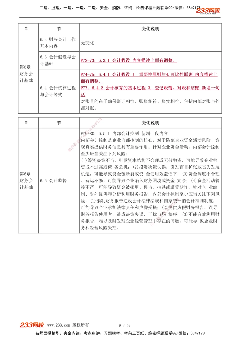 1-16_2026年一级建造师_2026年一建经济_2026年一建经济SVIP_2026一建经济SVIP_02-基础精讲✿高端面授✿深度强化_11-2026年一建经济-233网校-教材精讲班-董航