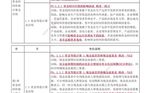 1-16_2026年一级建造师_2026年一建经济_2026年一建经济SVIP_2026一建经济SVIP_02-基础精讲✿高端面授✿深度强化_11-2026年一建经济-233网校-教材精讲班-董航