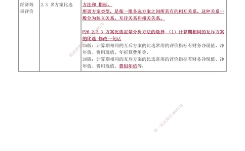 1-16_2026年一级建造师_2026年一建经济_2026年一建经济SVIP_2026一建经济SVIP_02-基础精讲✿高端面授✿深度强化_11-2026年一建经济-233网校-教材精讲班-董航