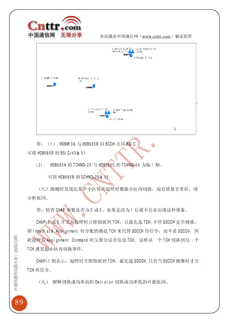 电信笔试知识点之--（通信类）中通网通信试题大全（网络优化题库）_2025春招题库汇总_国企-运营商题库_2023中国移动笔试资料（清宇）_1中国移动知识点笔记_6.通信类_旧版_讲义
