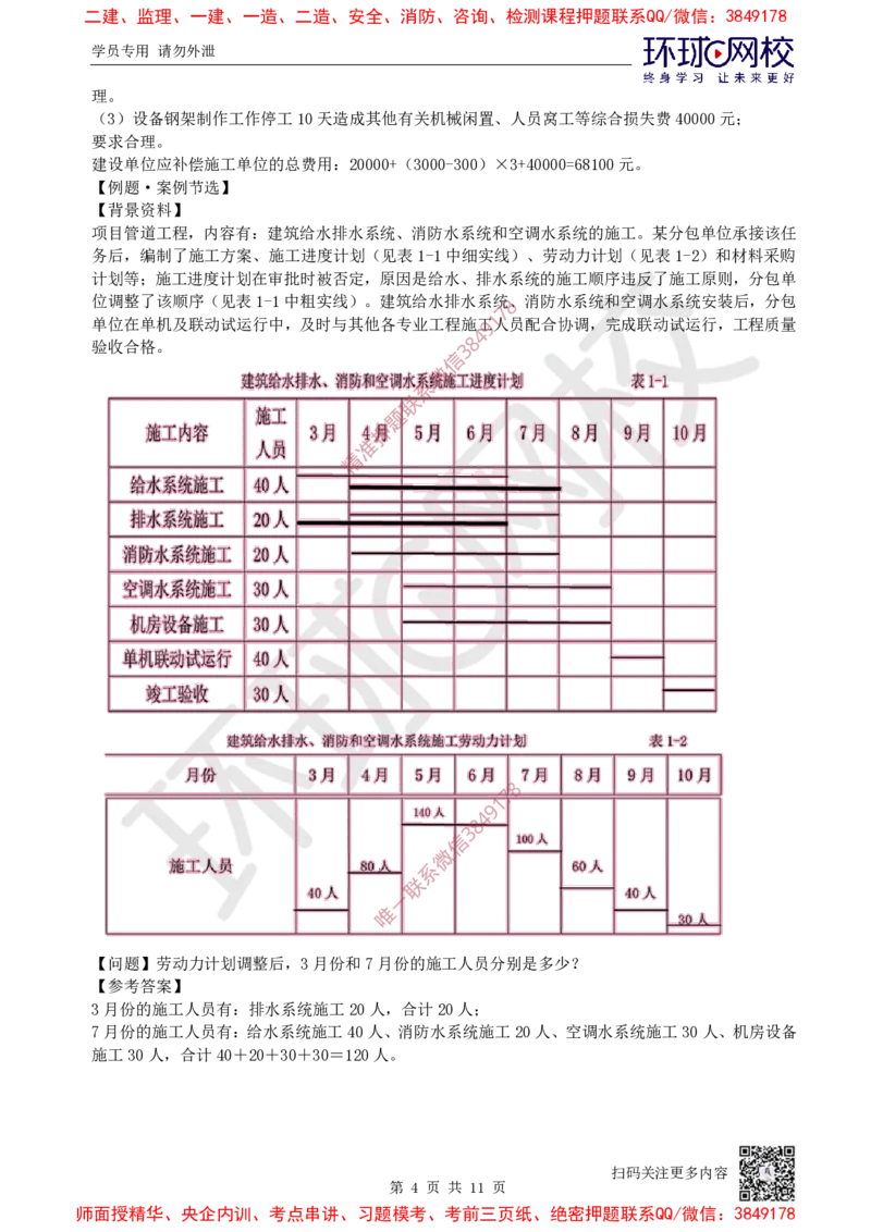 11.2025一建机电案例特训-第11讲-进度管理_2026年一级建造师_2026年一建机电_2025年一建机电SVIP_04-冲刺串讲✿考点强化✿小灶集训_12-机电《案例特训班》赵金凤HQ_讲义