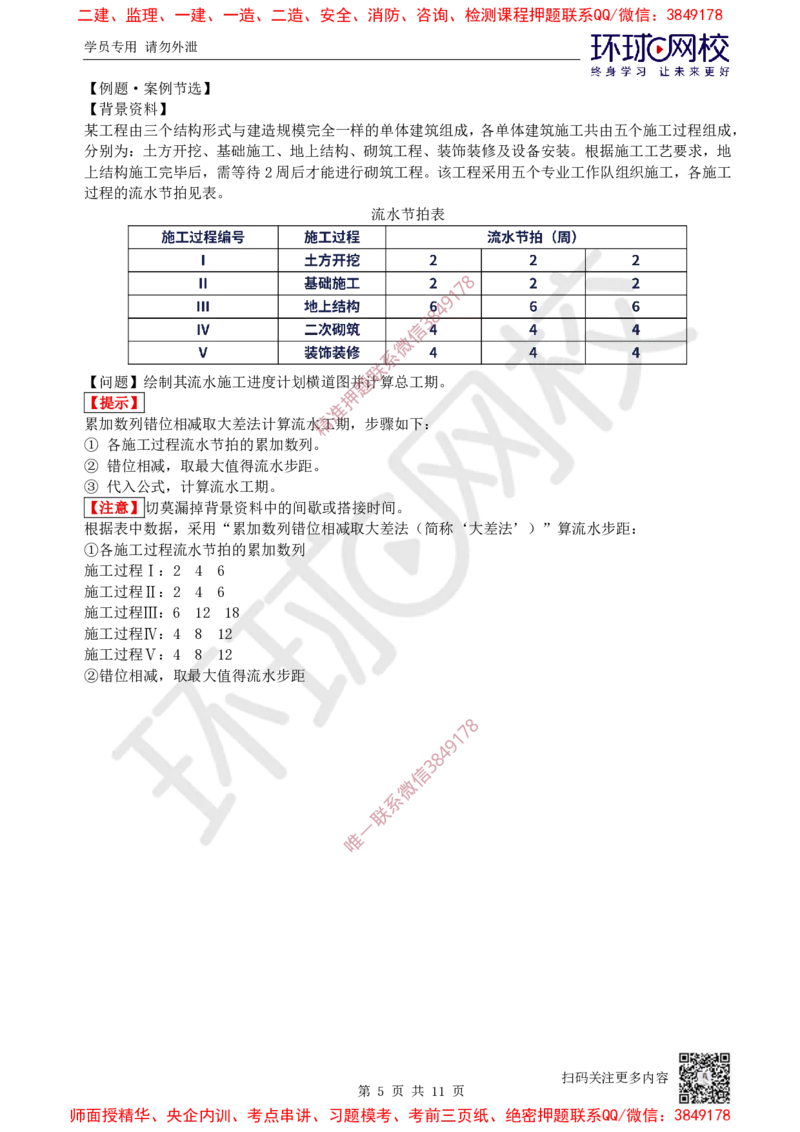 11.2025一建机电案例特训-第11讲-进度管理_2026年一级建造师_2026年一建机电_2025年一建机电SVIP_04-冲刺串讲✿考点强化✿小灶集训_12-机电《案例特训班》赵金凤HQ_讲义