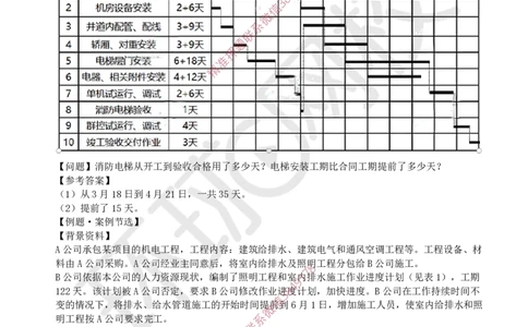 11.2025一建机电案例特训-第11讲-进度管理_2026年一级建造师_2026年一建机电_2025年一建机电SVIP_04-冲刺串讲✿考点强化✿小灶集训_12-机电《案例特训班》赵金凤HQ_讲义