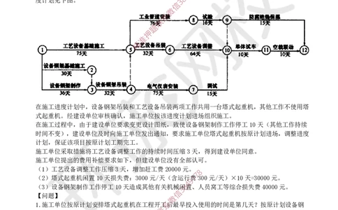 11.2025一建机电案例特训-第11讲-进度管理_2026年一级建造师_2026年一建机电_2025年一建机电SVIP_04-冲刺串讲✿考点强化✿小灶集训_12-机电《案例特训班》赵金凤HQ_讲义