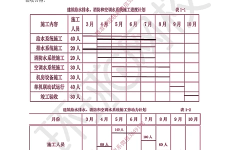 11.2025一建机电案例特训-第11讲-进度管理_2026年一级建造师_2026年一建机电_2025年一建机电SVIP_04-冲刺串讲✿考点强化✿小灶集训_12-机电《案例特训班》赵金凤HQ_讲义