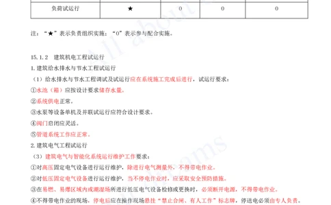 2025-66-第15章-机电工程试运行及竣工验收管理_2026年一级建造师_2026年一建机电_2025年一建机电SVIP_02-基础精讲✿高端面授✿深度强化_07-机电《天一精讲班》王建波KL_讲义
