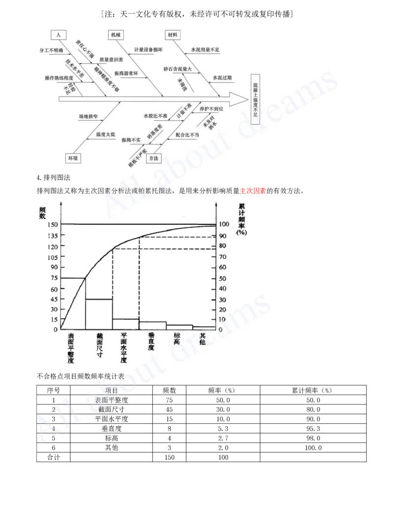 2025-53-第5章-5.2.2-施工质量统计分析方法（一）_2026年一级建造师_2026年一建管理_2025年一建管理SVIP_02-基础精讲✿高端面授✿深度强化_金月_讲义