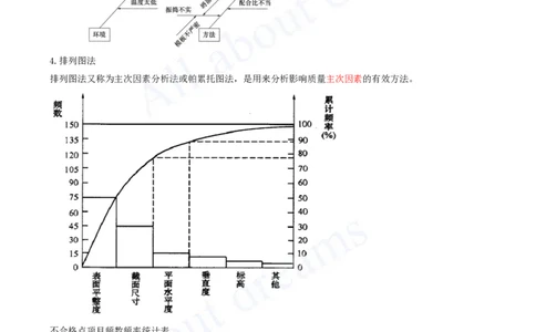 2025-53-第5章-5.2.2-施工质量统计分析方法（一）_2026年一级建造师_2026年一建管理_2025年一建管理SVIP_02-基础精讲✿高端面授✿深度强化_金月_讲义
