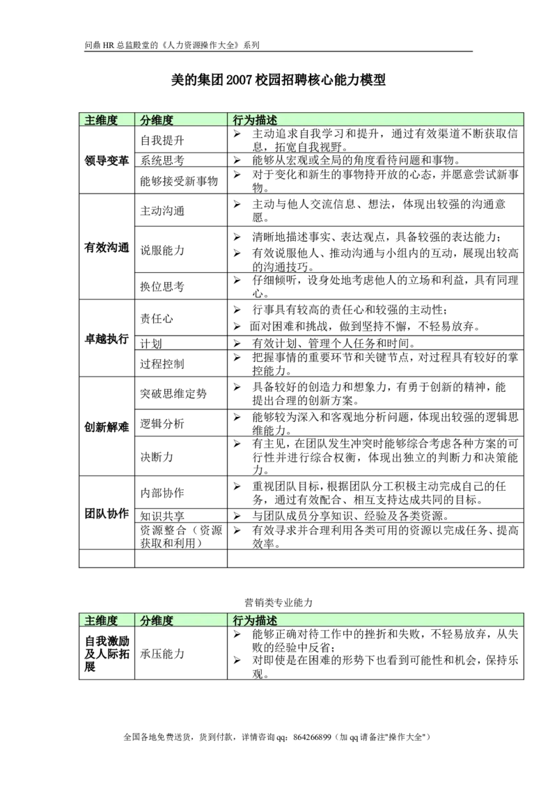 美的集团2007校园招聘核心能力模型060918doc_2025春招题库汇总_银行题库-1_银行全套上岸资料_500套面试话术_05面试话术实例_07案例_实例美的集团-校园招聘-全案实施方案文件（5份文档）