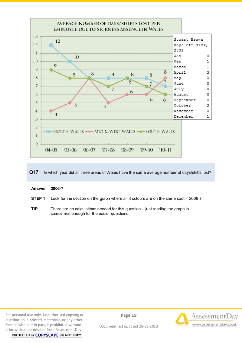 NumericalReasoningTest16-Solutions_2025春招题库汇总_八大题库-1_04八大汇总_信永中和_专业题综合知识-参考_英文题_NumericalReasoningTests