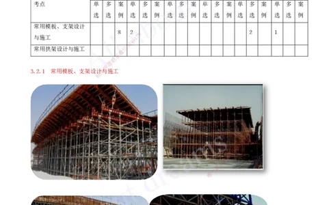 2025-54-第3章-3.2-常用模板、支架和拱架设计与施工（一）_2026年一级建造师_2026年一建公路_2025年一建公路SVIP_02-基础精讲✿高端面授✿深度强化_安慧_讲义