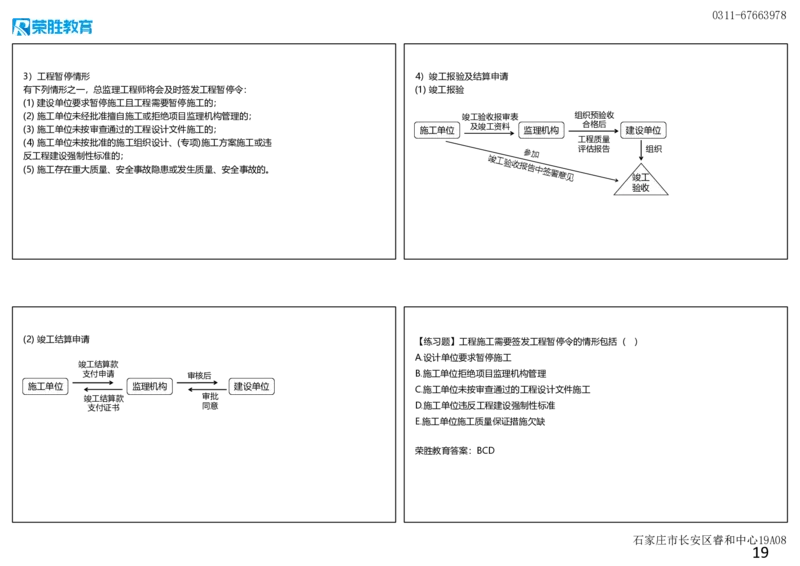 1.1工程项目投资管理与实施（可打印版）_2026年一级建造师_2026年一建管理_2025年一建管理SVIP_02-基础精讲✿高端面授✿深度强化_13-管理《教材精讲班》大微RS