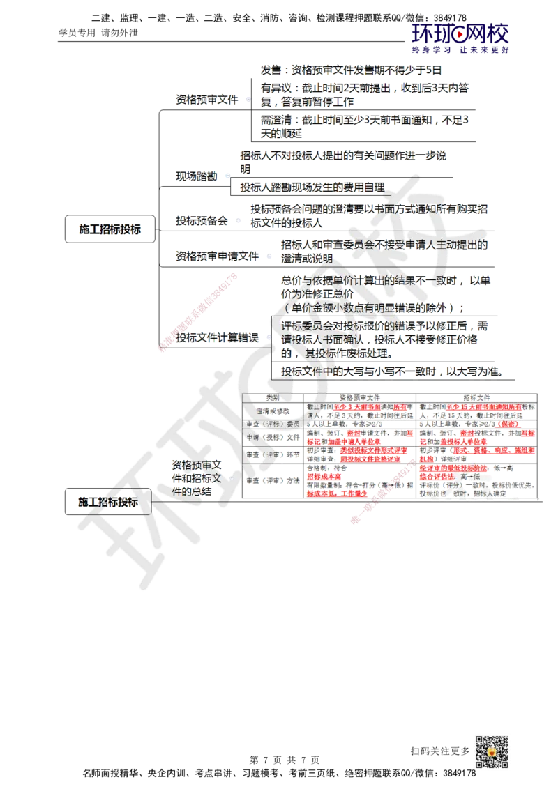 16.第16讲-31招标方式与程序（2）_2026年一级建造师_2026年一建管理_2025年一建管理SVIP_02-基础精讲✿高端面授✿深度强化_25-管理《考点精讲班》张君、郑春秋HQ_张君