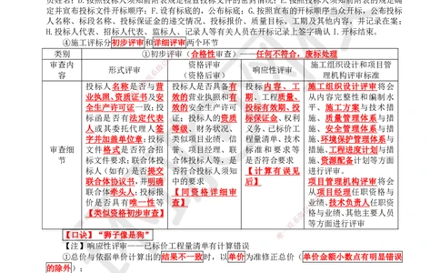 16.第16讲-31招标方式与程序（2）_2026年一级建造师_2026年一建管理_2025年一建管理SVIP_02-基础精讲✿高端面授✿深度强化_25-管理《考点精讲班》张君、郑春秋HQ_张君