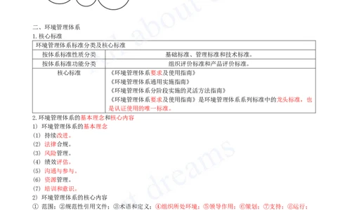 2025-10-第2章-2.1-质量、环境、职业健康安全管理体系（一）_2026年一级建造师_2026年一建管理_2025年一建管理SVIP_02-基础精讲✿高端面授✿深度强化_王少杰_讲义