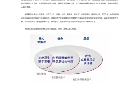 中国移动企业文化(1)_2025春招题库汇总_国企-运营商题库_2023中国移动笔试资料（清宇）_重中之重之一中国移动企业文化和常识