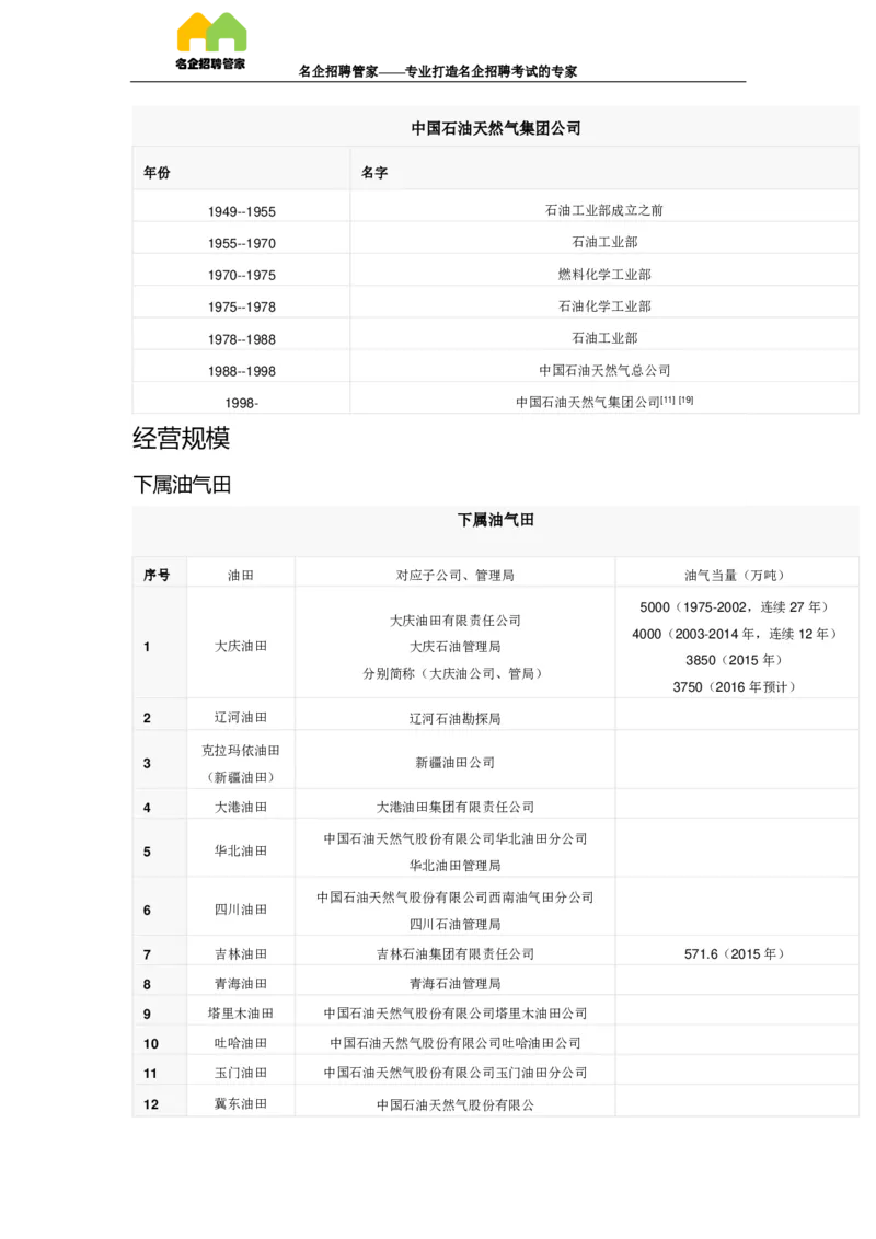 企业介绍_三桶油_中国石油_中石油笔试(1)_7、企业文化和石油常识
