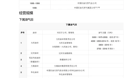 企业介绍_三桶油_中国石油_中石油笔试(1)_7、企业文化和石油常识