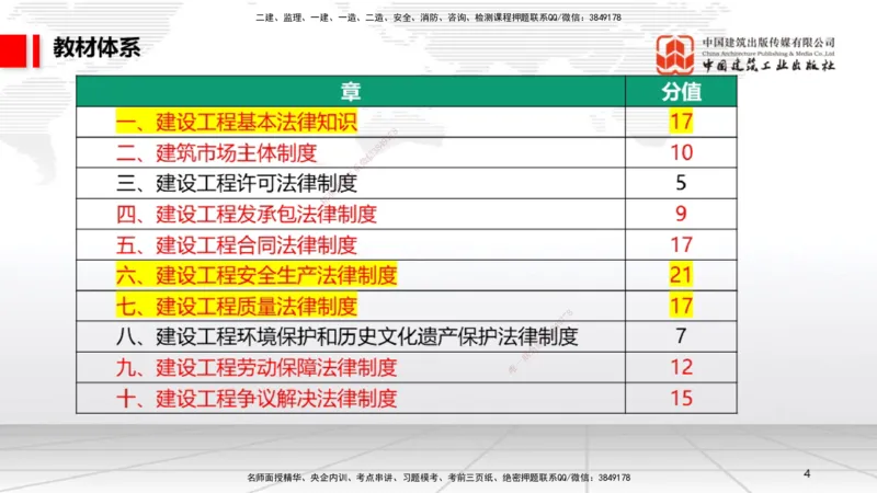 10.30一建《法规》新考期备考全攻略_2026年一建法规_2026年一建法规SVIP_02-基础精讲✿高端面授✿深度强化_01-2026年一建法规-建工社-前期全套课-王文静_讲义