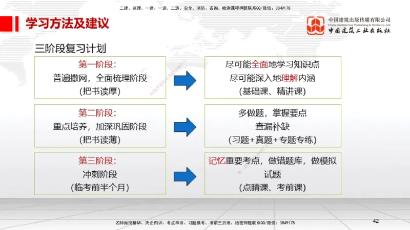 10.30一建《法规》新考期备考全攻略_2026年一建法规_2026年一建法规SVIP_02-基础精讲✿高端面授✿深度强化_01-2026年一建法规-建工社-前期全套课-王文静_讲义