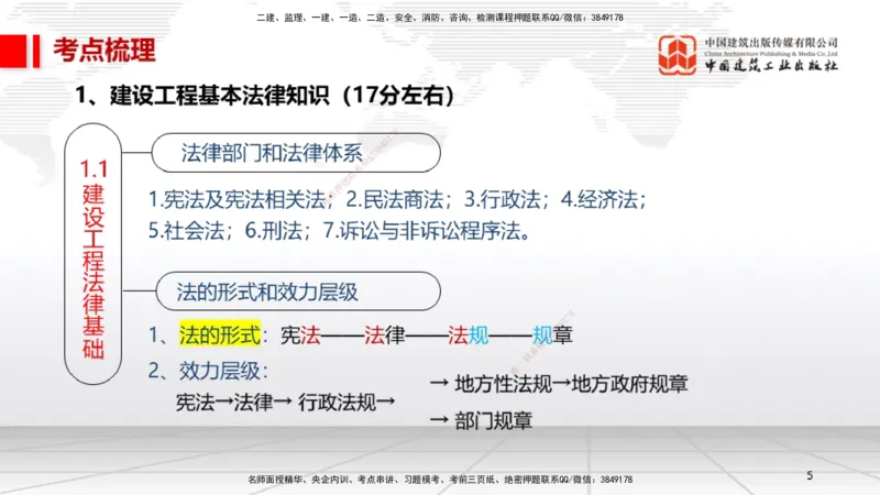 10.30一建《法规》新考期备考全攻略_2026年一建法规_2026年一建法规SVIP_02-基础精讲✿高端面授✿深度强化_01-2026年一建法规-建工社-前期全套课-王文静_讲义