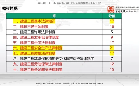 10.30一建《法规》新考期备考全攻略_2026年一建法规_2026年一建法规SVIP_02-基础精讲✿高端面授✿深度强化_01-2026年一建法规-建工社-前期全套课-王文静_讲义