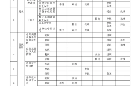 实例五强企业集团-社会招聘管理理规定8页_2025春招题库汇总_银行题库-1_银行全套上岸资料_500套面试话术_05面试话术实例_07案例