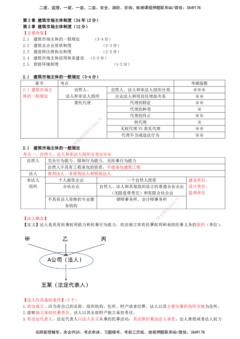 13-第2章-2.1-建筑市场主体的一般规定（一）_2026年一建法规_2025年一建法规SVIP_02-基础精讲✿高端面授✿深度强化_10-法规《天一精讲班》王欣KL_讲义