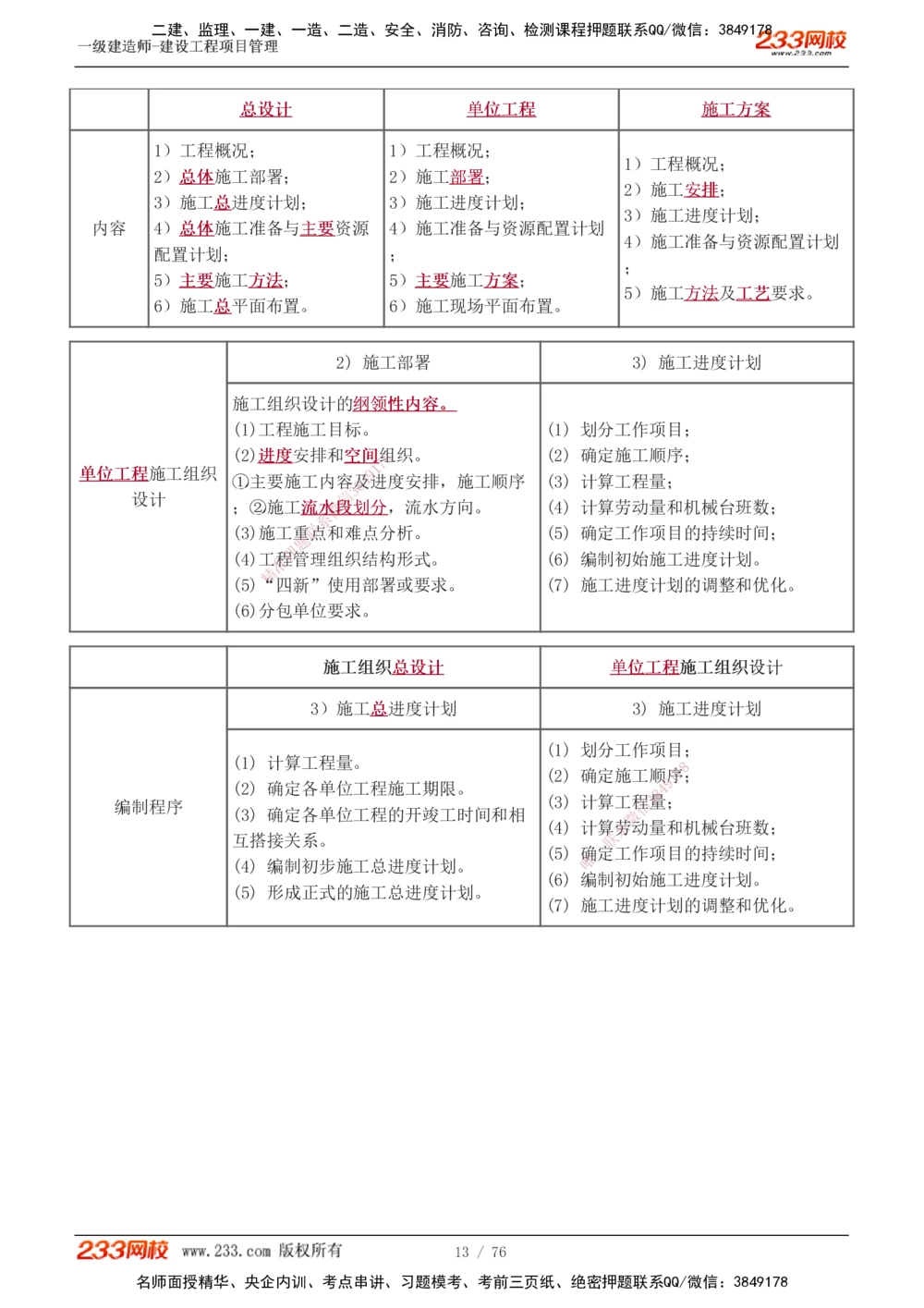 1-13_2026年一级建造师_2026年一建管理_2025年一建管理SVIP_03-习题精析✿实战特训✿模考通关_34-管理《习题解析班》黄明峰233