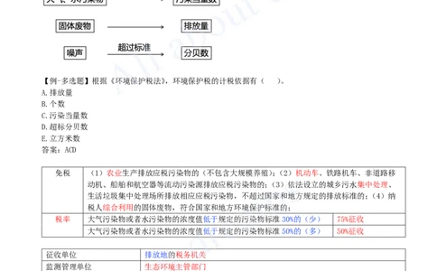 2025-09-第1章-1.5-建设工程税收制度（二）_2026年一建法规_2025年一建法规SVIP_02-基础精讲✿高端面授✿深度强化_10-法规《天一精讲班》王欣KL_讲义