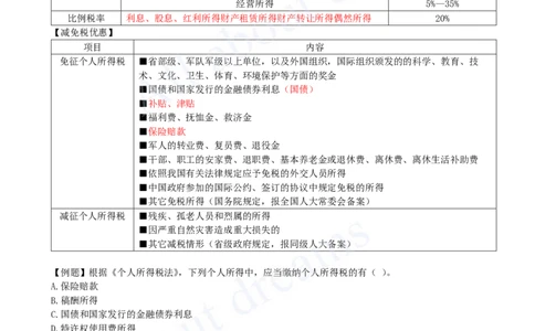 2025-09-第1章-1.5-建设工程税收制度（二）_2026年一建法规_2025年一建法规SVIP_02-基础精讲✿高端面授✿深度强化_10-法规《天一精讲班》王欣KL_讲义